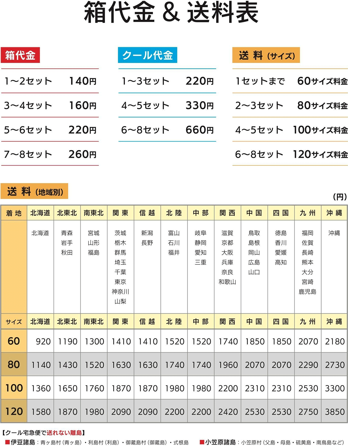 箱代金&送料表